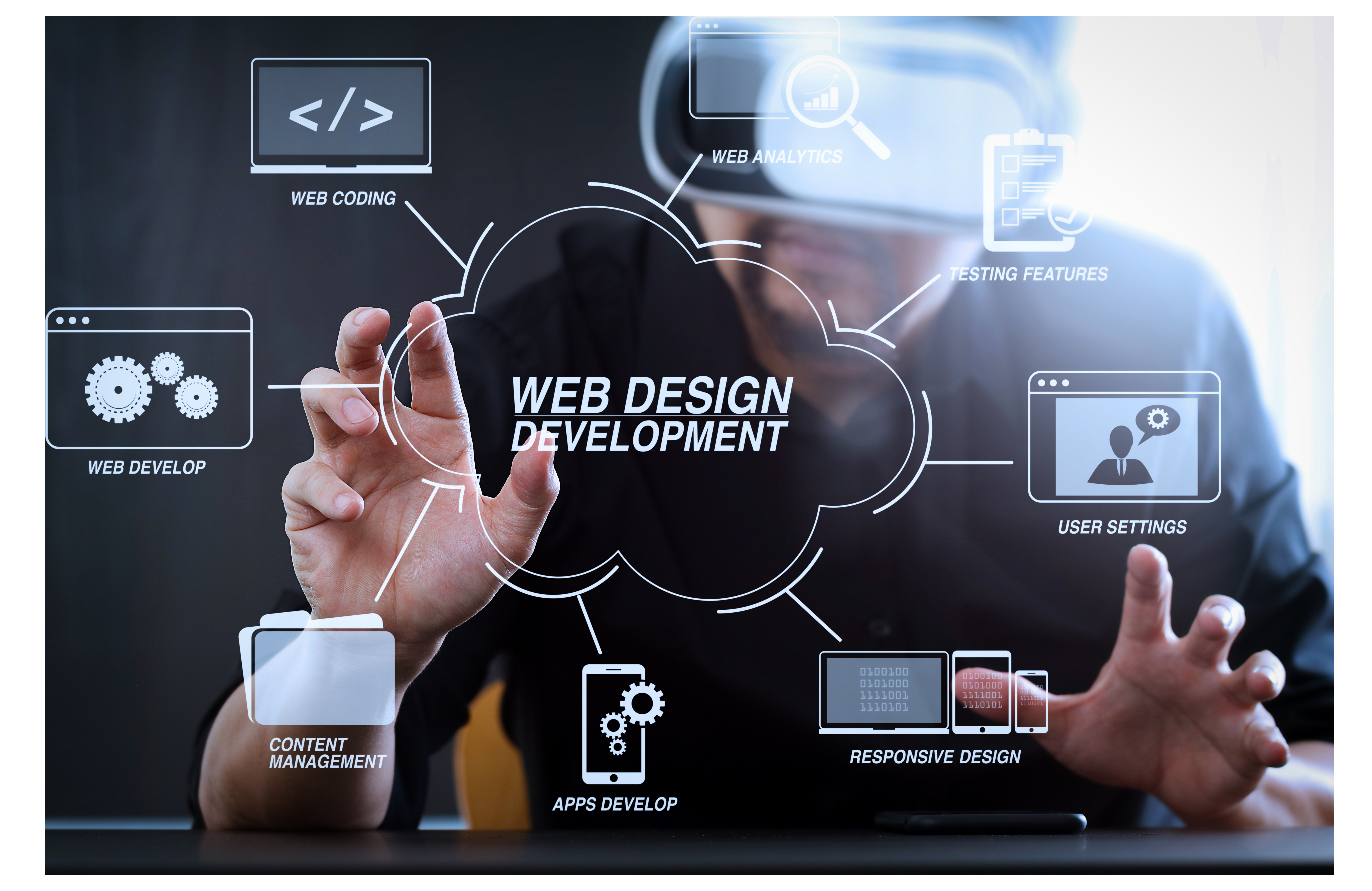 Professional Web Design and Development Services in Chennai - Custom WordPress, Ecommerce, and ERP S